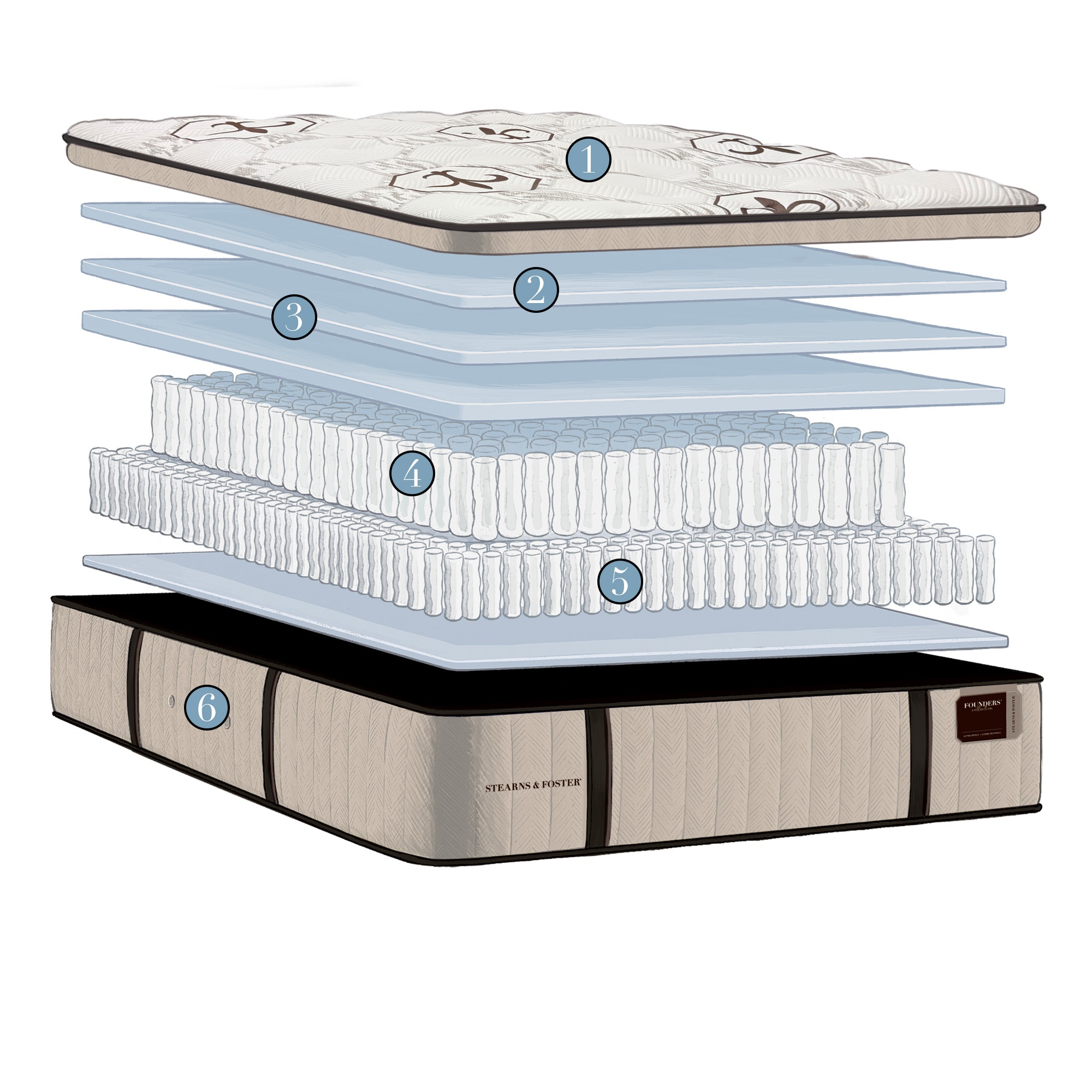 founders-cutaway-2026